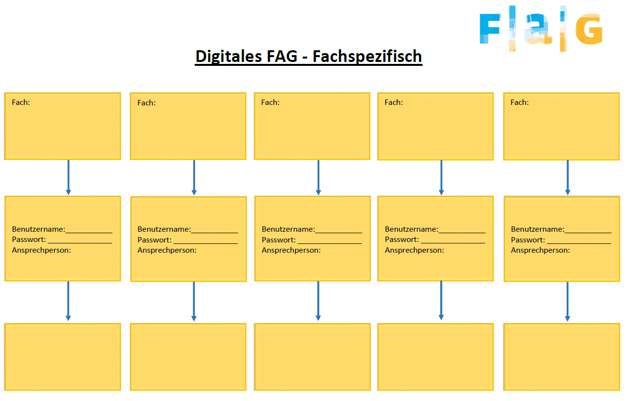 Zugangsdaten Blanko (für einzelne Fächer)