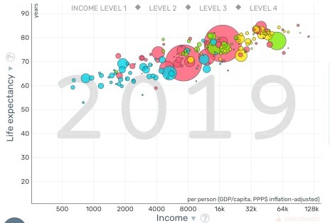 Gapminder