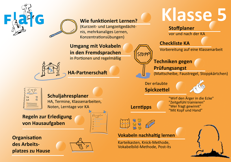 LAT-Plakat