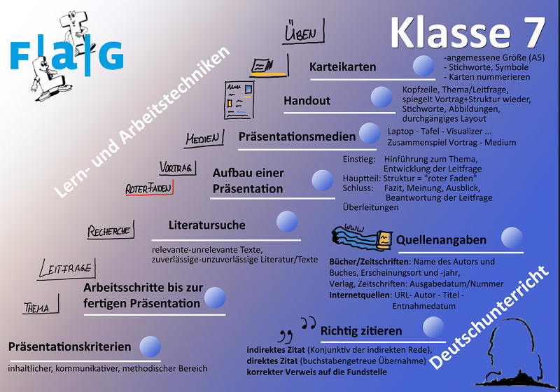 LAT-Plakat Klasse 7