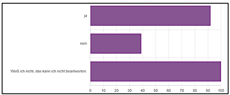 Unterstützung